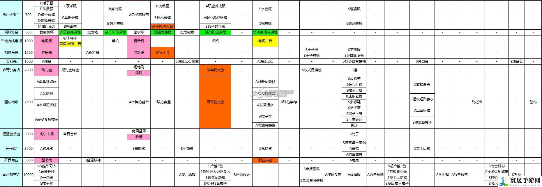 开罗网球俱乐部物语赞助商及装备表 战斗意识培养与预判技巧