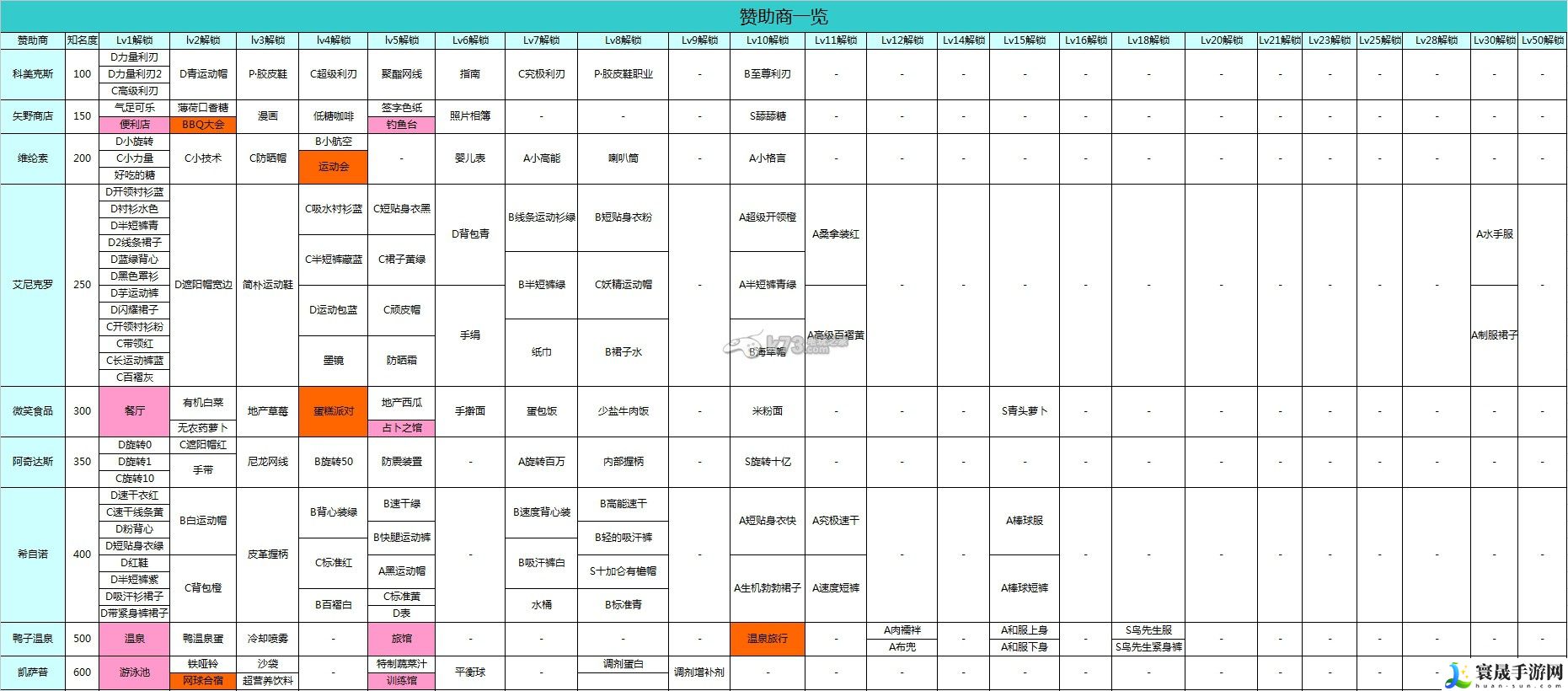 开罗网球俱乐部物语赞助商及装备表 战斗意识培养与预判技巧