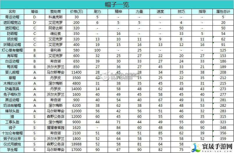 开罗网球俱乐部物语赞助商及装备表 战斗意识培养与预判技巧