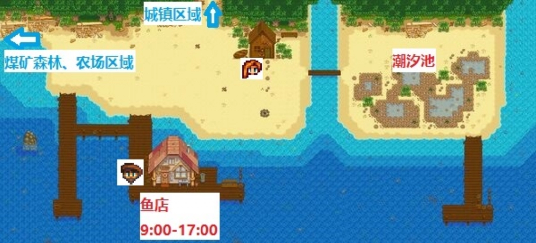 星露谷物语潮汐池具体作用介绍：高级玩法全技巧总结