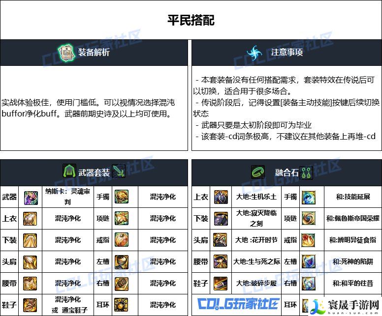 DNF重泉版本佣兵装备推荐:完美通关路径指引