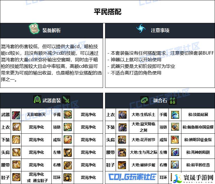 DNF重泉版本暗枪装备推荐:省钱购物绝佳策略