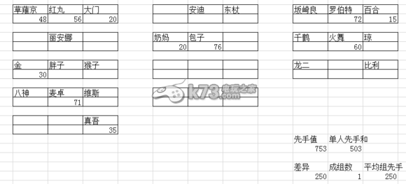 拳皇98终极之战ol野熊流及先手值详解 如何应对游戏中的突发状况？