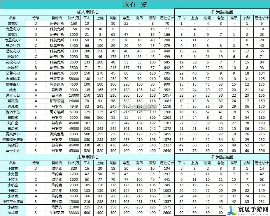 开罗网球俱乐部物语赞助商及装备表 战斗意识培养与预判技巧