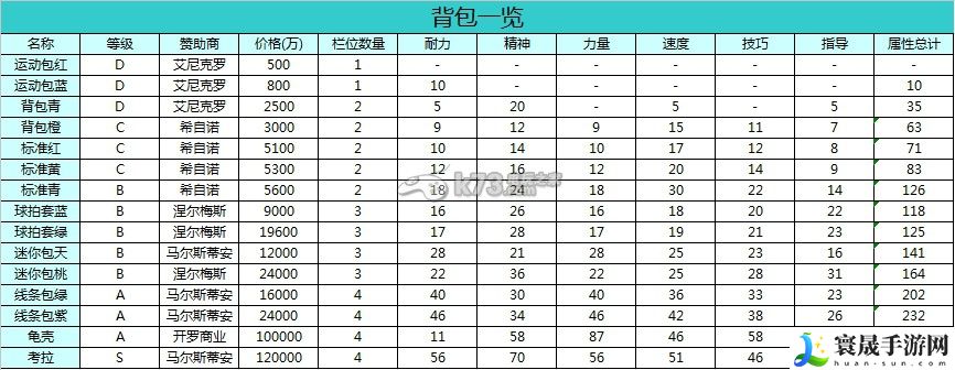开罗网球俱乐部物语赞助商及装备表 战斗意识培养与预判技巧