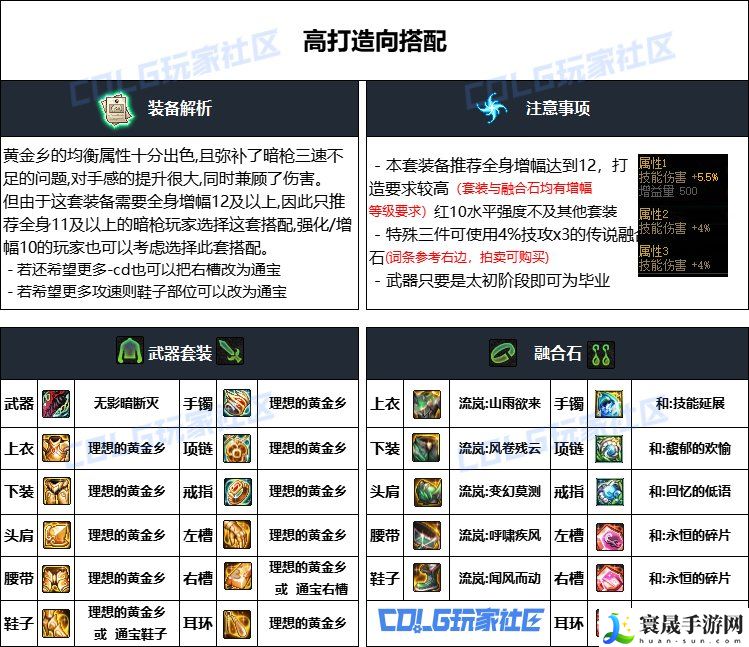 DNF重泉版本暗枪装备推荐:省钱购物绝佳策略