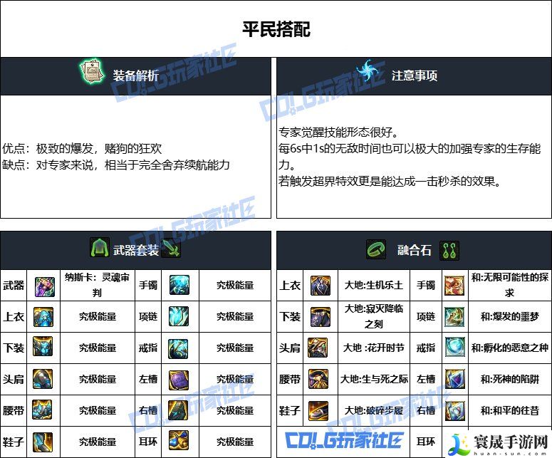 DNF重泉版本专家装备推荐:装备选择与属性加成攻略