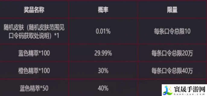 LOL战斗之夜银龙传送门口令是什么-英雄联盟2024战斗之夜银龙传送门口令分享