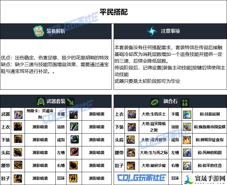 DNF重泉版本专家装备推荐:装备选择与属性加成攻略