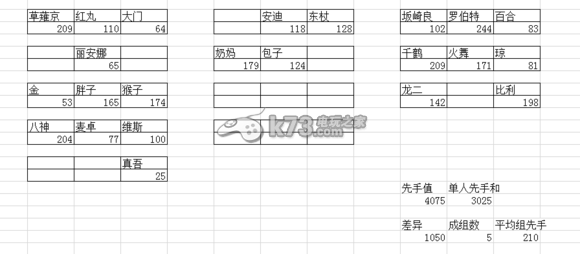 拳皇98终极之战ol野熊流及先手值详解 如何应对游戏中的突发状况？