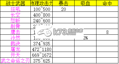 热血传奇手机版战士装备属性表一览 提升战斗力实用法