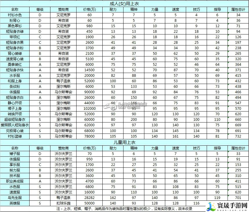 开罗网球俱乐部物语赞助商及装备表 战斗意识培养与预判技巧