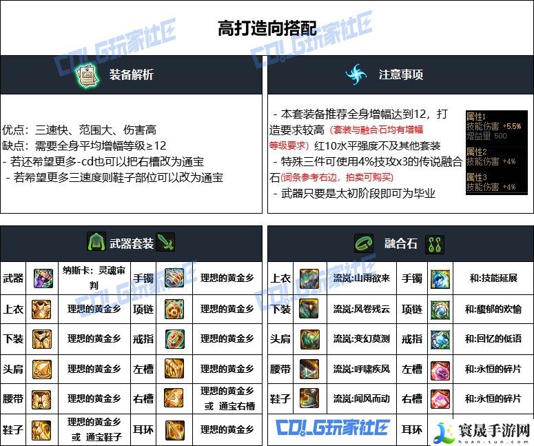 DNF重泉版本专家装备推荐:装备选择与属性加成攻略