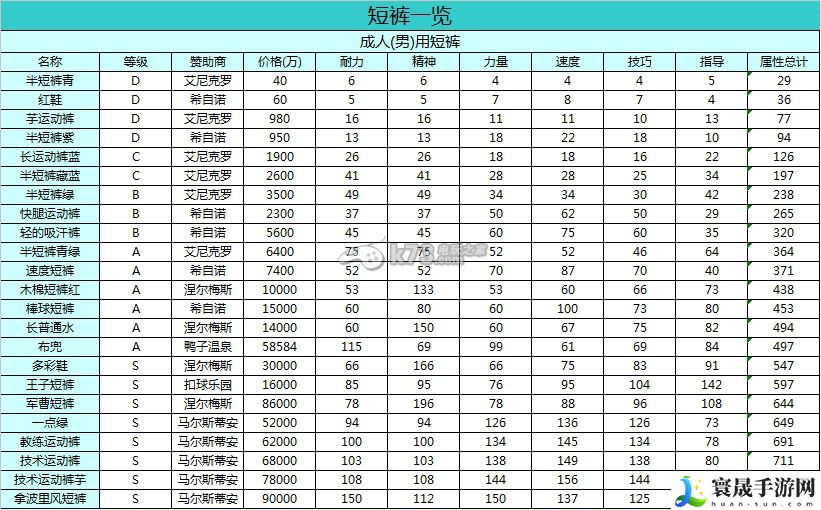 开罗网球俱乐部物语赞助商及装备表 战斗意识培养与预判技巧