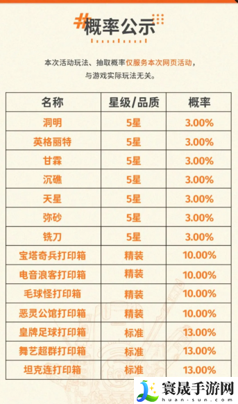 《新月同行》预抽卡选择推荐