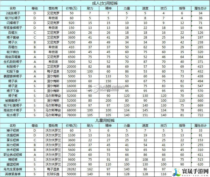 开罗网球俱乐部物语赞助商及装备表 战斗意识培养与预判技巧