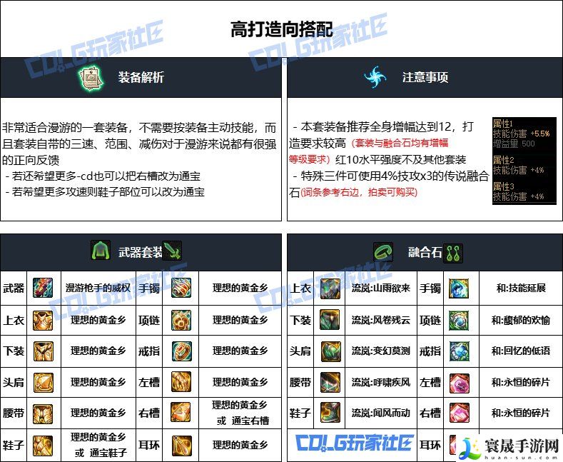 DNF重泉版本男漫游装备推荐：活动参与与奖励攻略