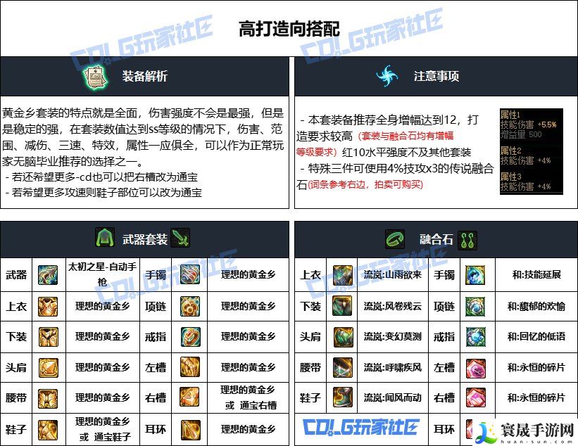 DNF重泉版本男机械装备推荐：游戏内广告收益最大化