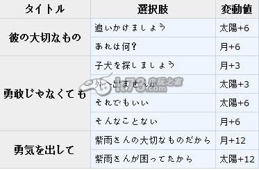 梦王国与沉睡的100王子日月王子觉醒资料大全 攻略助你技能进阶