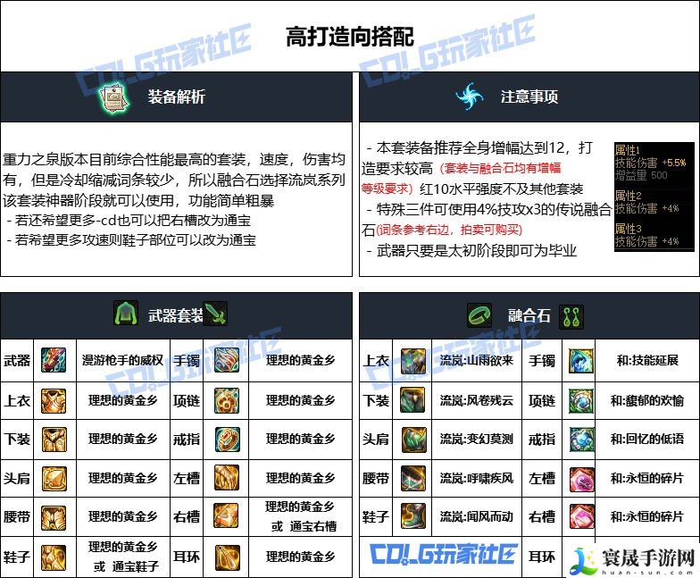 DNF重泉版本男大枪装备推荐:攻略助你技能突破