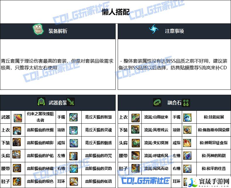 DNF重泉版本男弹药装备推荐：攻略教你合成