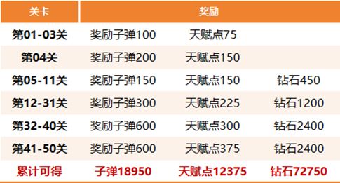 生存大作战丧尸围城玩法攻略：高效利用资源指南