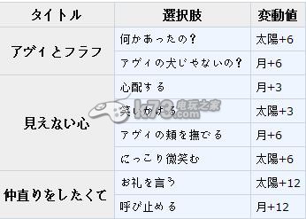 梦王国与沉睡的100王子日月王子觉醒资料大全 攻略助你技能进阶