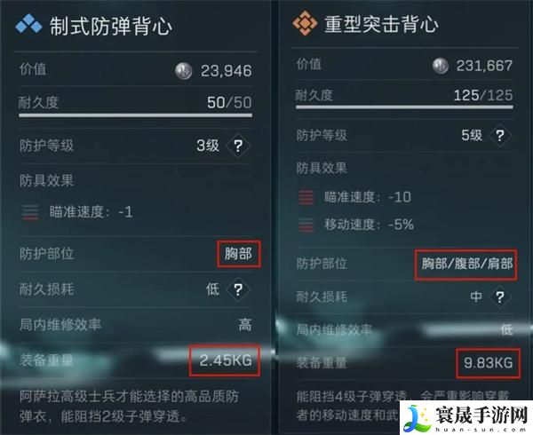 三角洲行动基础配装怎么搭配-基础配装推荐