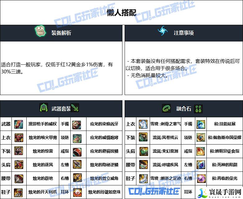 DNF重泉版本男大枪装备推荐:攻略助你技能突破