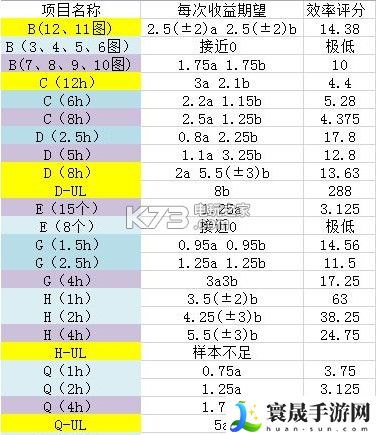 碧蓝航线科研攻略详解 战斗中的视野控制与盲区利用