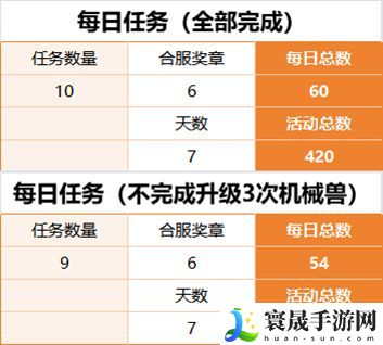 生存大作战合服庆典:副本挑战最佳策略