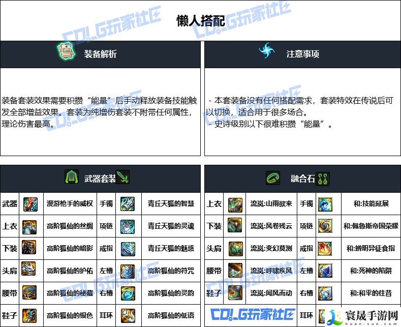 DNF重泉版本男漫游装备推荐：活动参与与奖励攻略