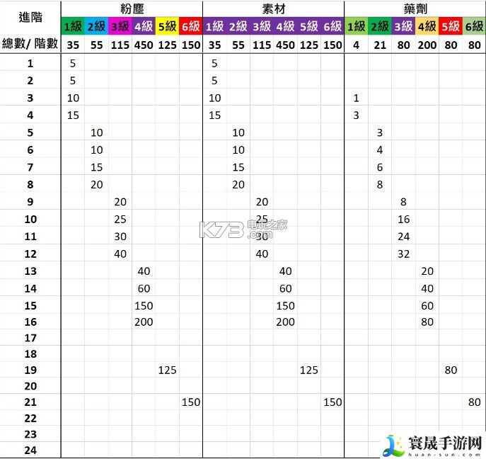 最终幻想觉醒角色进阶攻略详解 提升装备属性