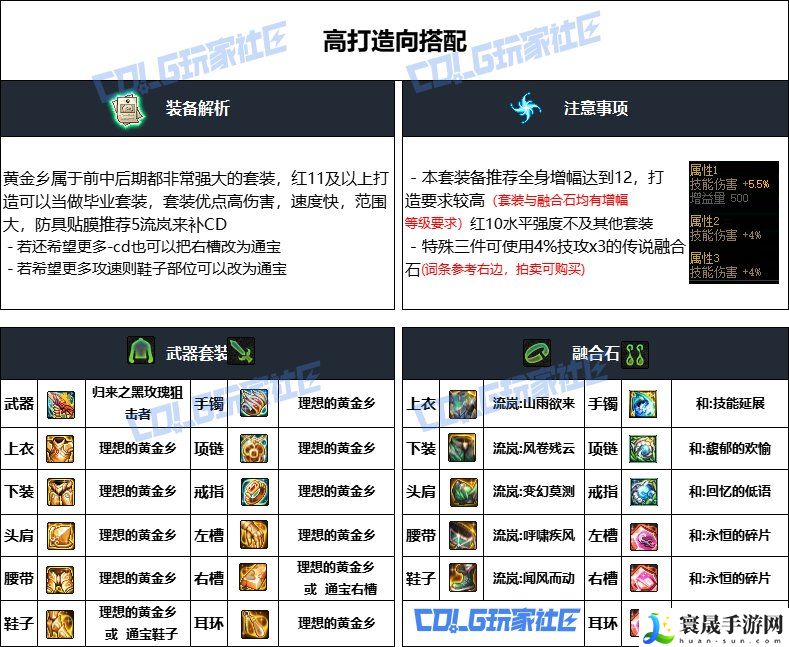 DNF重泉版本男弹药装备推荐：攻略教你合成