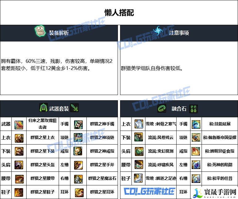 DNF重泉版本女大枪装备推荐：攻略教你熟练
