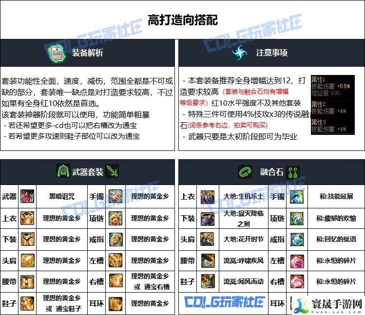 DNF重泉版本缔造者装备推荐：游戏资源优化方案