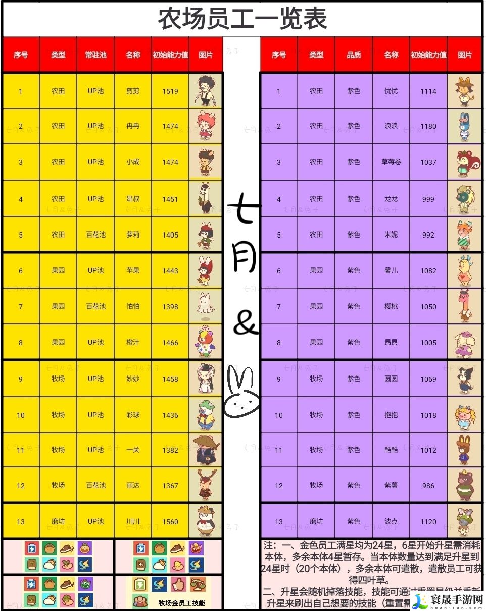 彩虹棉花糖小店全员工图鉴：攻略分享升级经验