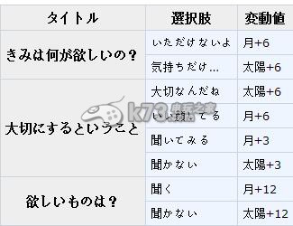 梦王国与沉睡的100王子日月王子觉醒资料大全 攻略助你技能进阶