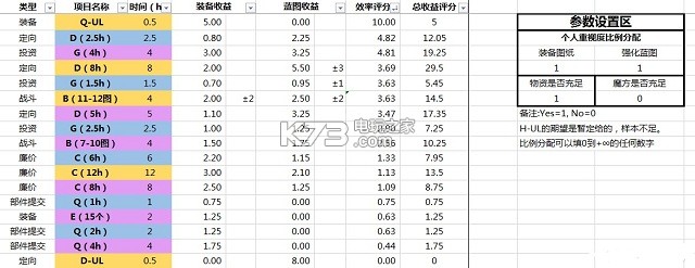 碧蓝航线科研攻略详解 战斗中的视野控制与盲区利用