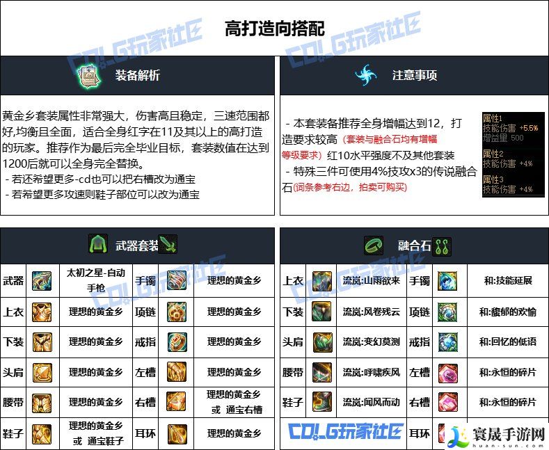 DNF重泉版本合金战士装备推荐：游戏内交易安全指南