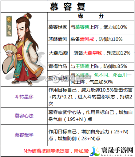 金庸群侠传手游慕容复怎么样 缘分技能详解 战斗中如何合理使用技能？