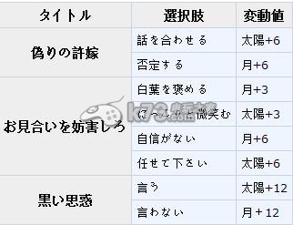 梦王国与沉睡的100王子日月王子觉醒资料大全 攻略助你技能进阶