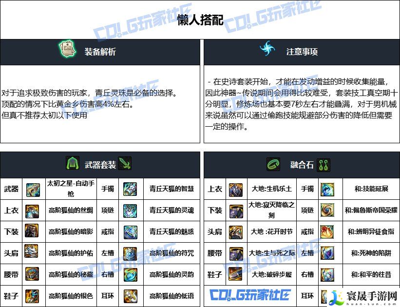 DNF重泉版本男机械装备推荐：游戏内广告收益最大化