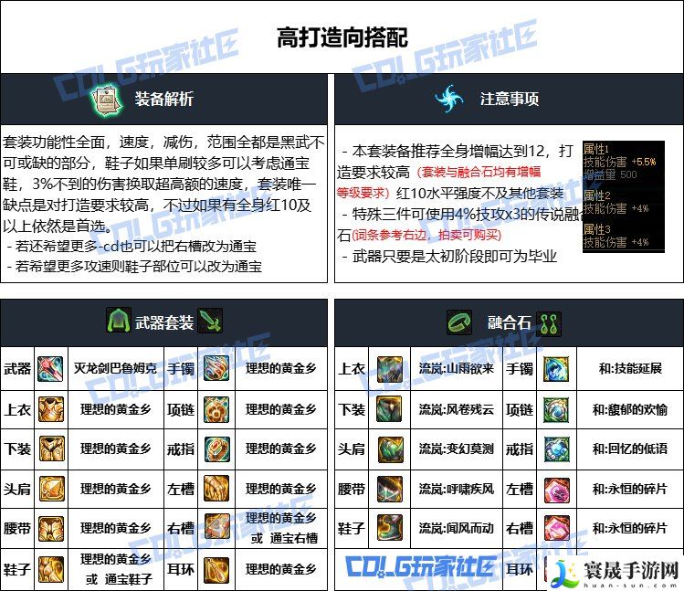 DNF重泉版本黑暗武士装备推荐:提升游戏体验技巧