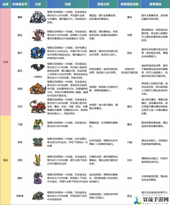 生存大作战初期机械兽选择与培养攻略：隐藏关卡全攻略解析