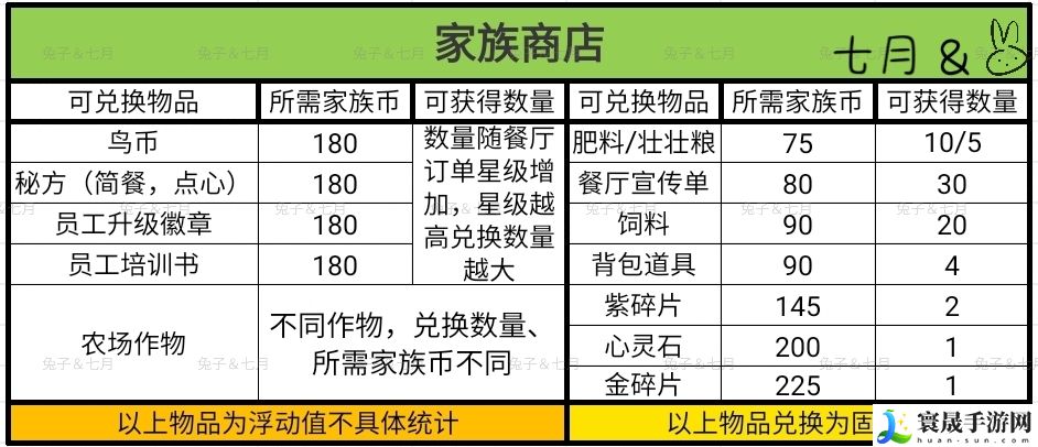 彩虹棉花糖小店全员工图鉴：攻略分享升级经验