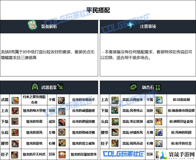 DNF重泉版本男弹药装备推荐：攻略教你合成