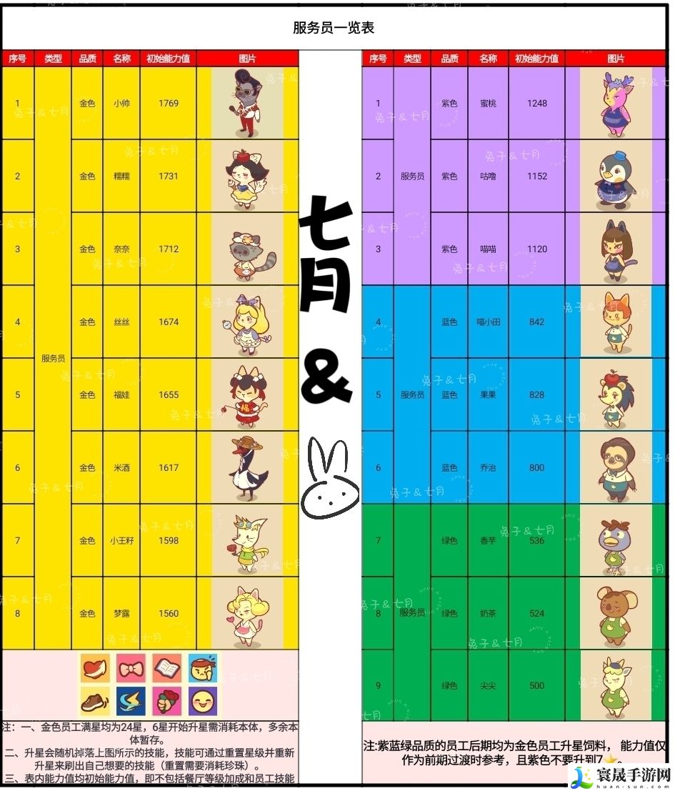 彩虹棉花糖小店全员工图鉴：攻略分享升级经验