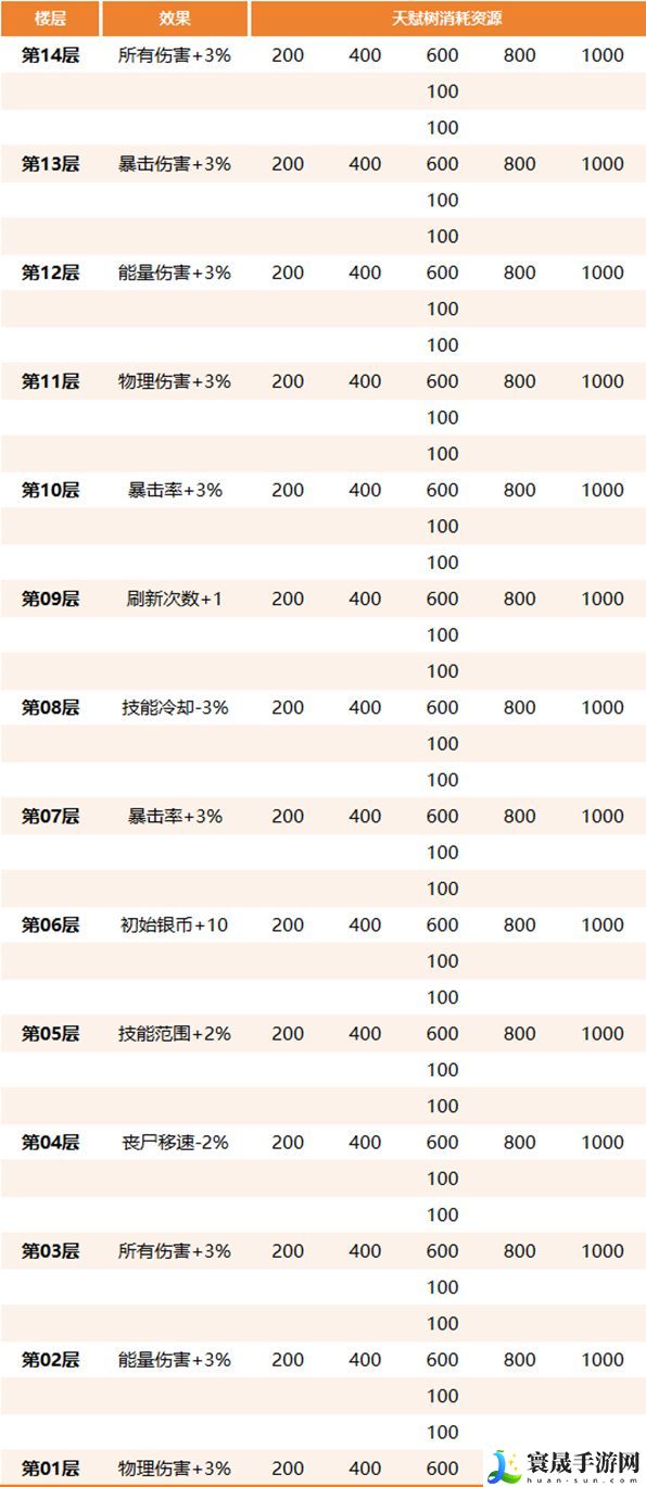 生存大作战丧尸围城玩法攻略：高效利用资源指南