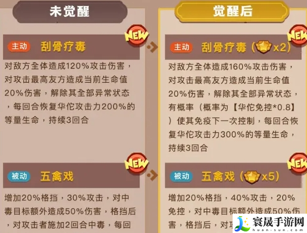 咸鱼之王新版华佗怎么样